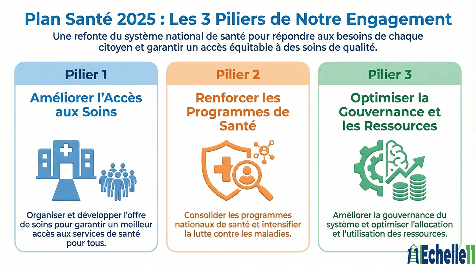 Calendrier de révision EAP